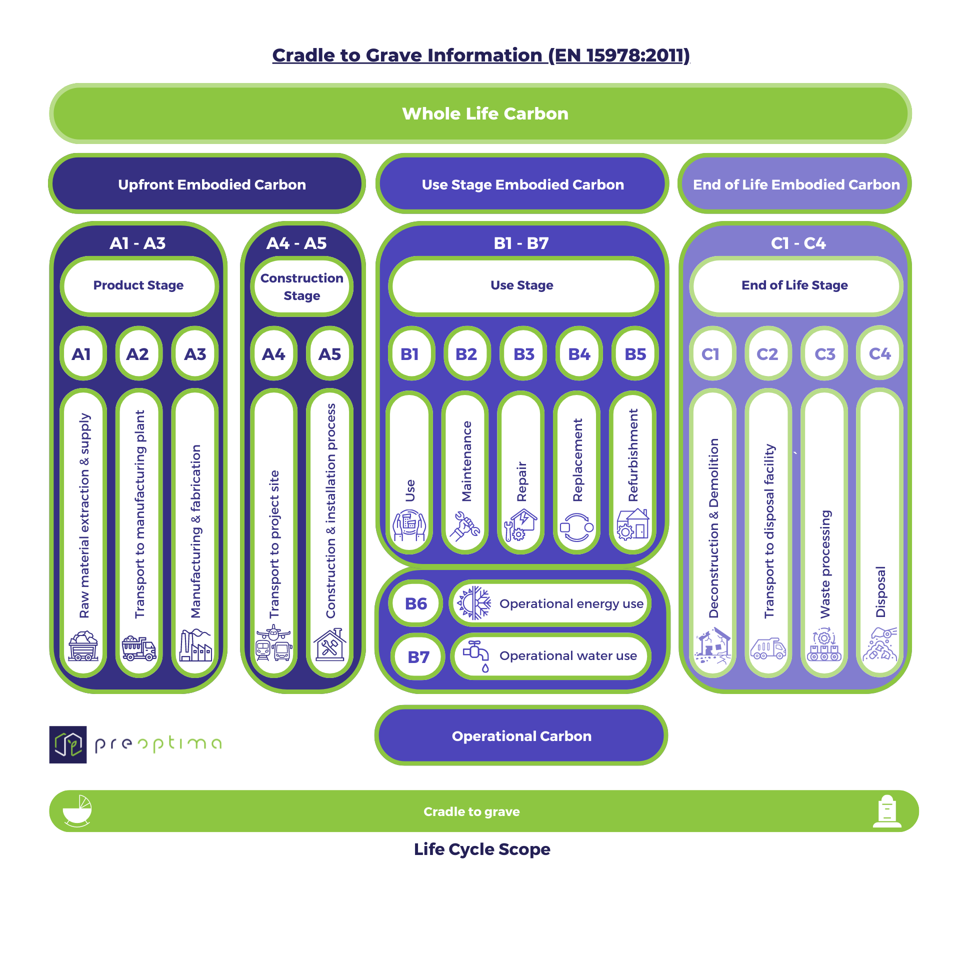Building Life Cycle Diagrams